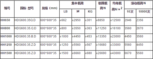 全钢PVC防静电地板参数