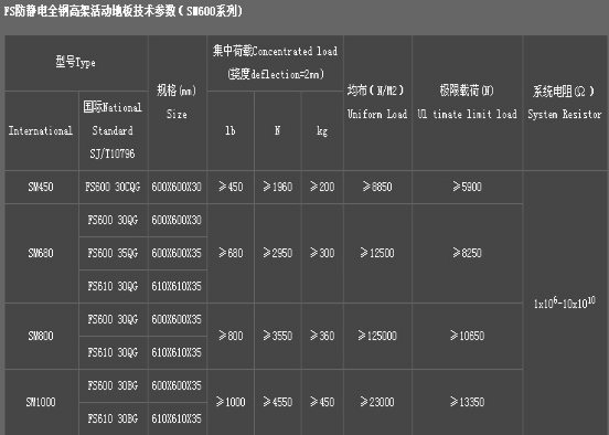 全钢防静电地板参数